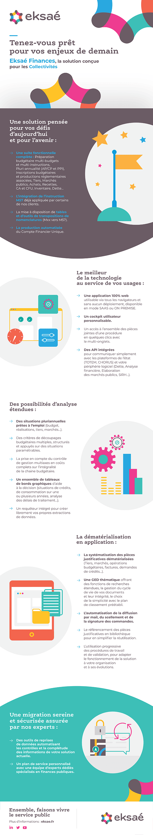 INFOGRAPHIE-EKS_Suite_Finances_Prospect-V2 Infographie Finances Coll
