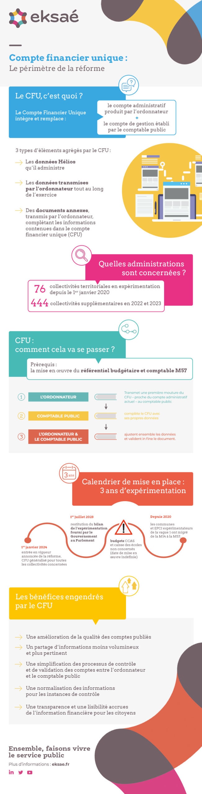 Infographie CFU Infographie compte financier unique