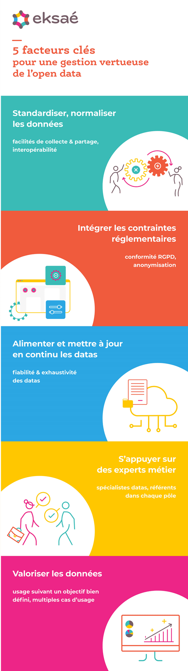 infographie_opendata-600px Infographie open data