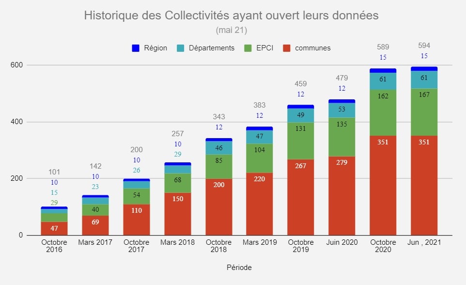 opendata_juin2021
