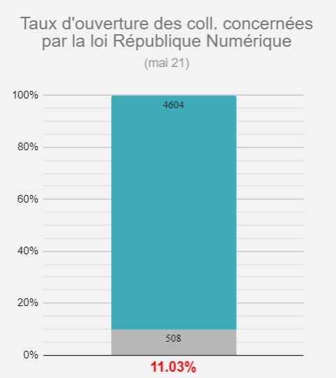 opendata_juin2021_2
