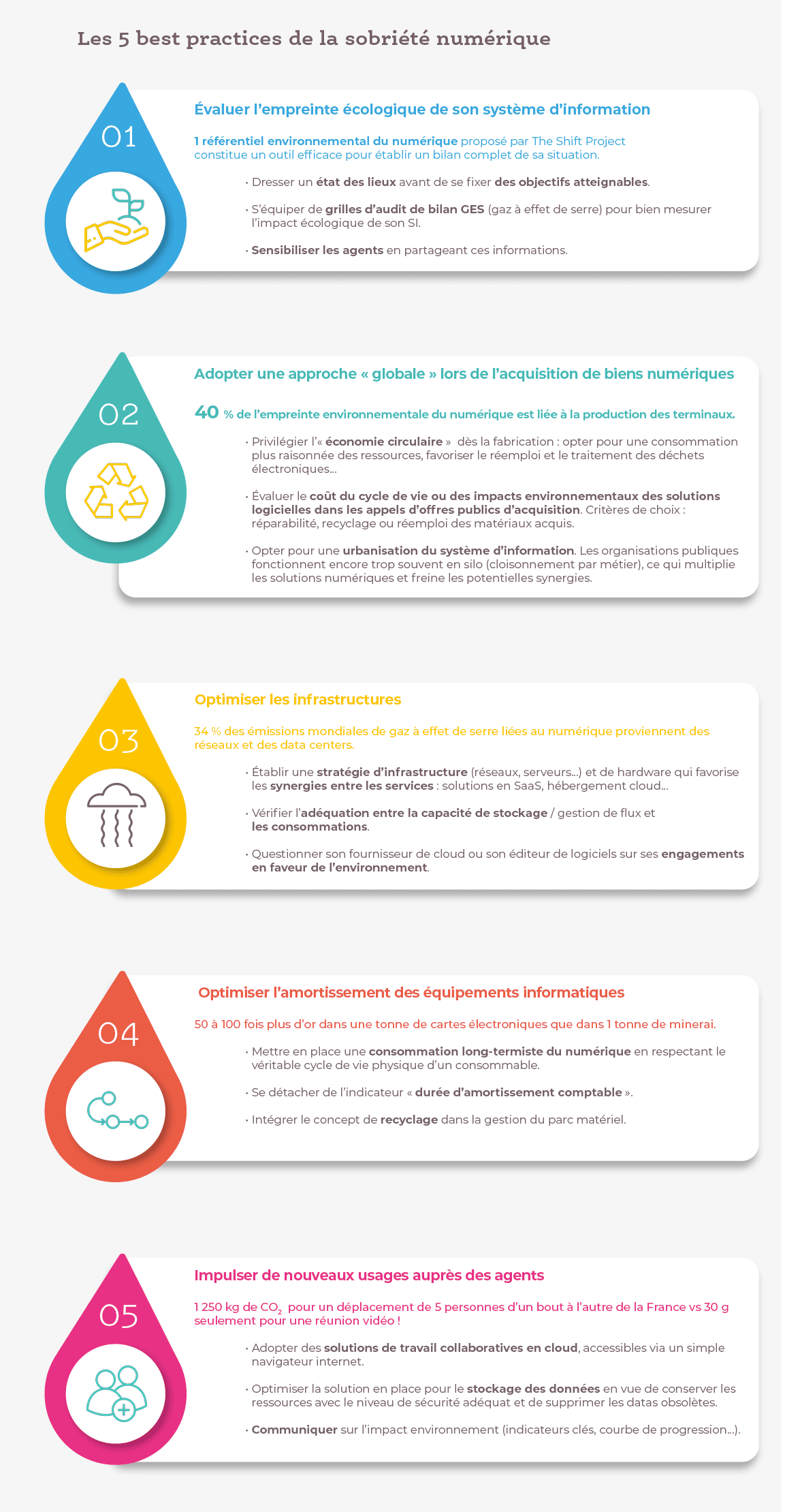 blog_sobriete_numerique-v2 infographie sobriété numérique