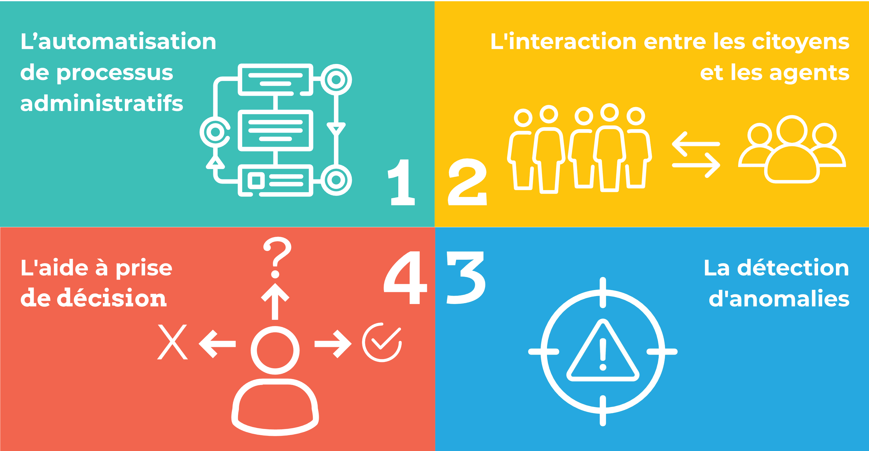 Infographie RH&IA-002