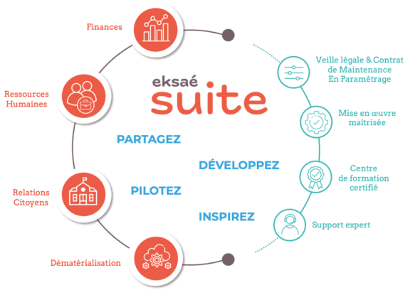 eksae_suite