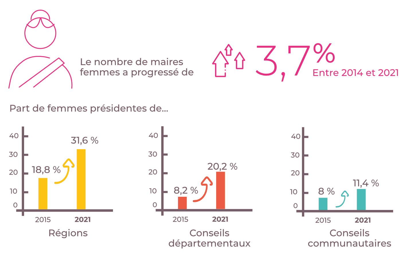 En-route-vers-la-parite╠ü-dans-les-e╠ülus-locaux-illustrations-V2 plus de femmes parmi les élus locaux en 2021