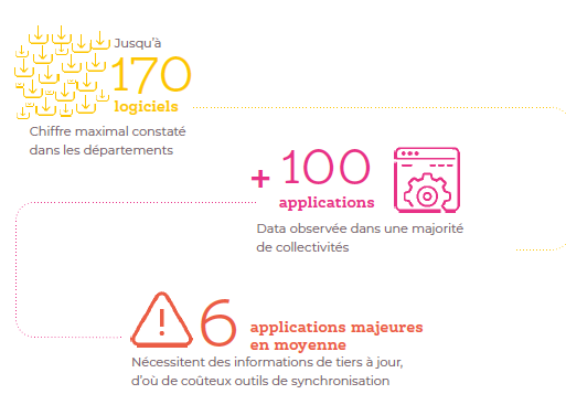 chiffres clés des logiciels dans le service public