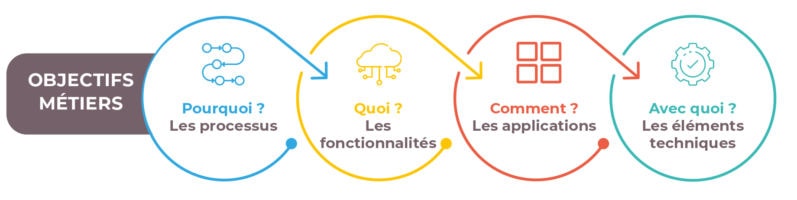 Livre blanc-Urbanisation-V9.indd 4 éléments fondamentaux