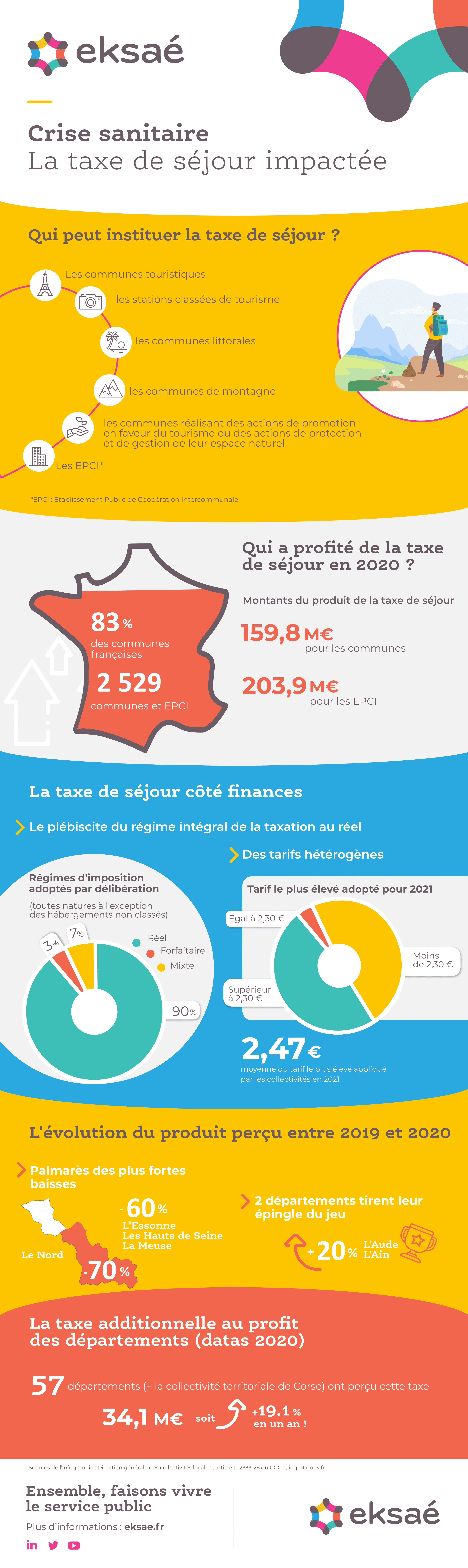 infographie taxe de séjour