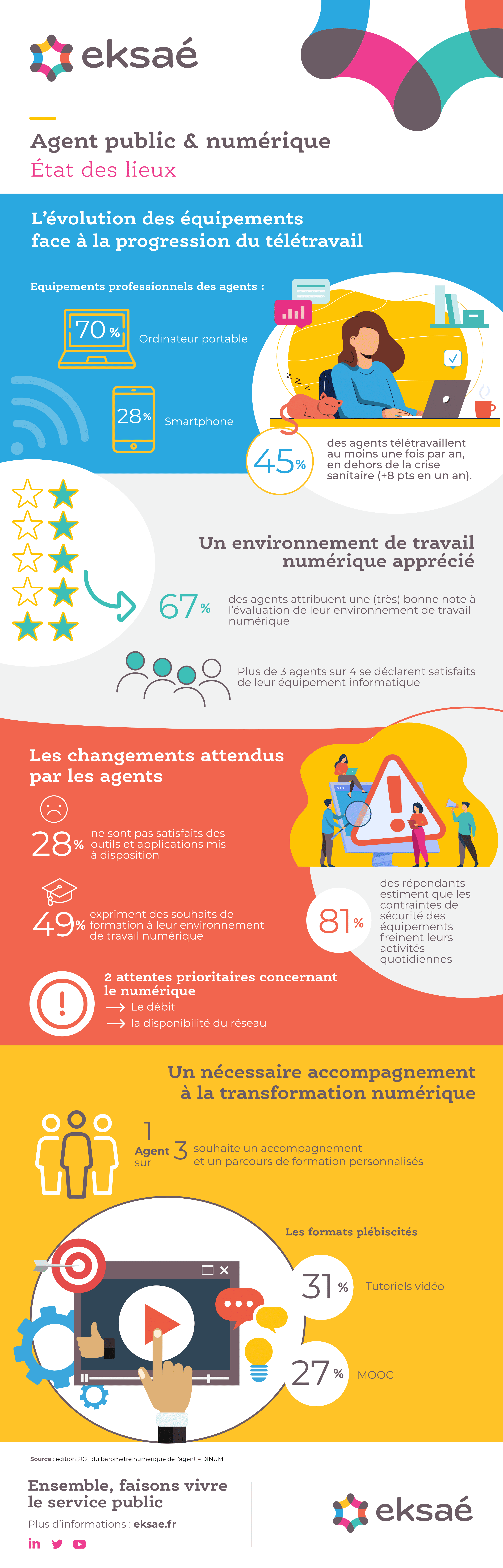 infographie agent public face au numérique