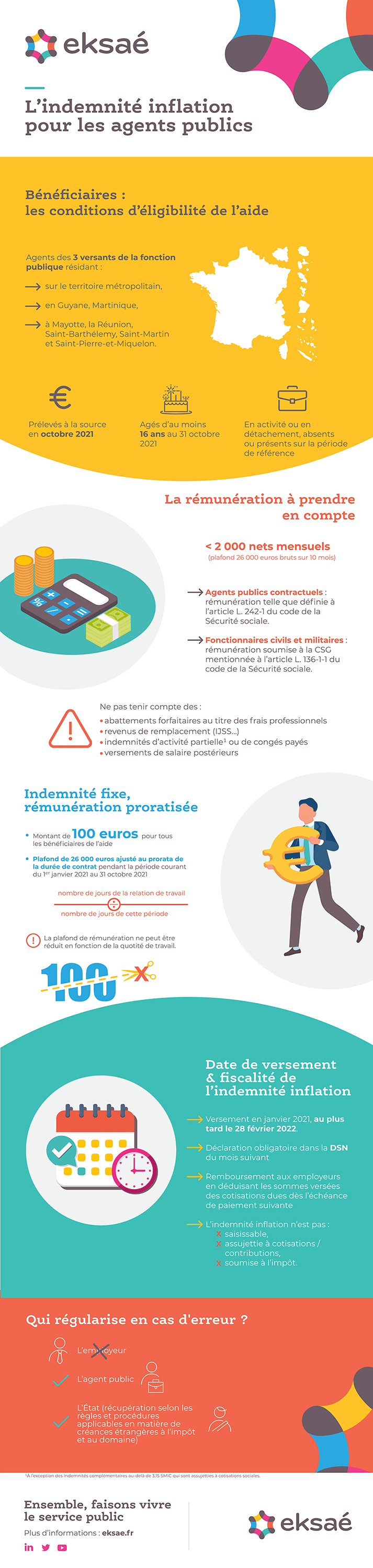 infographieindemniteinflation infographie indemnité inflation