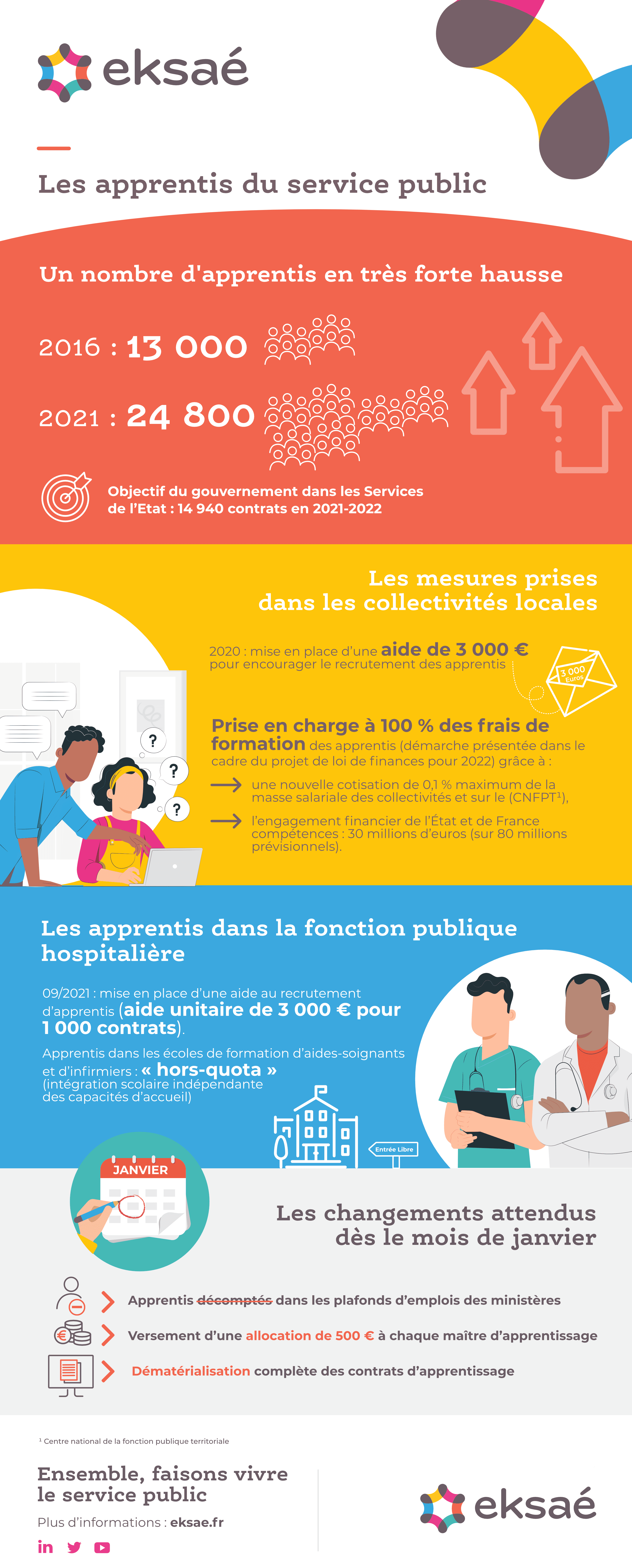 Les apprentis dans le secteur public-V2 Infographie apprentis service public