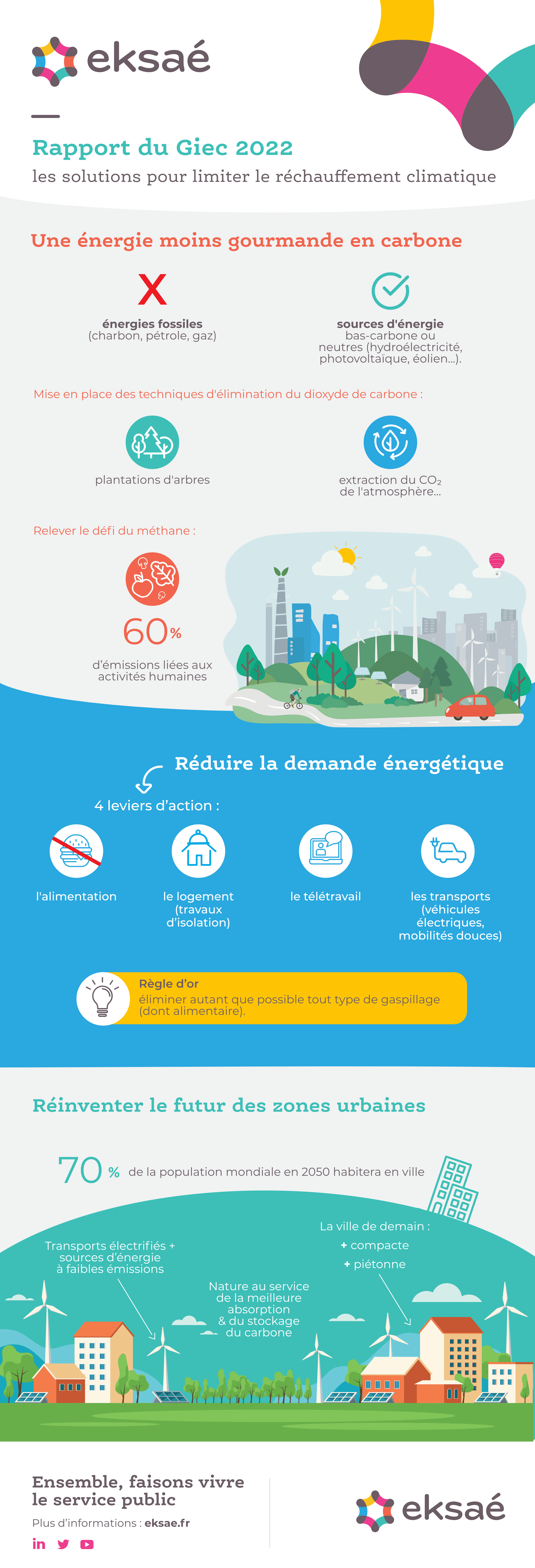 Rapport du Giec 2022-V3 rapport 2022 du GIEC sur le réchauffement climatique