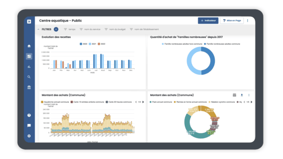 manty2 capture datavisualisation financière