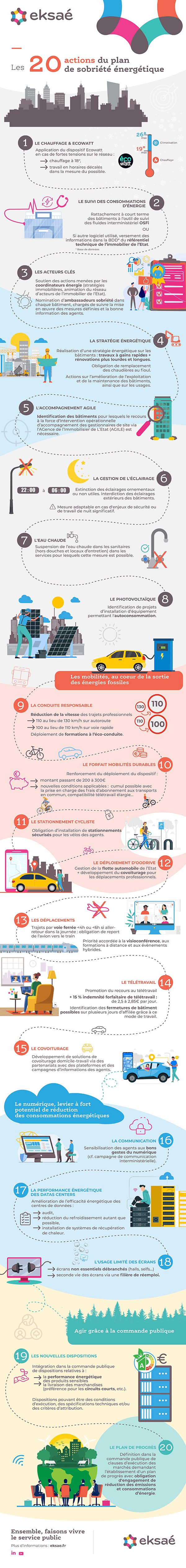 20 actions du plan de sobriété-infographie_ok