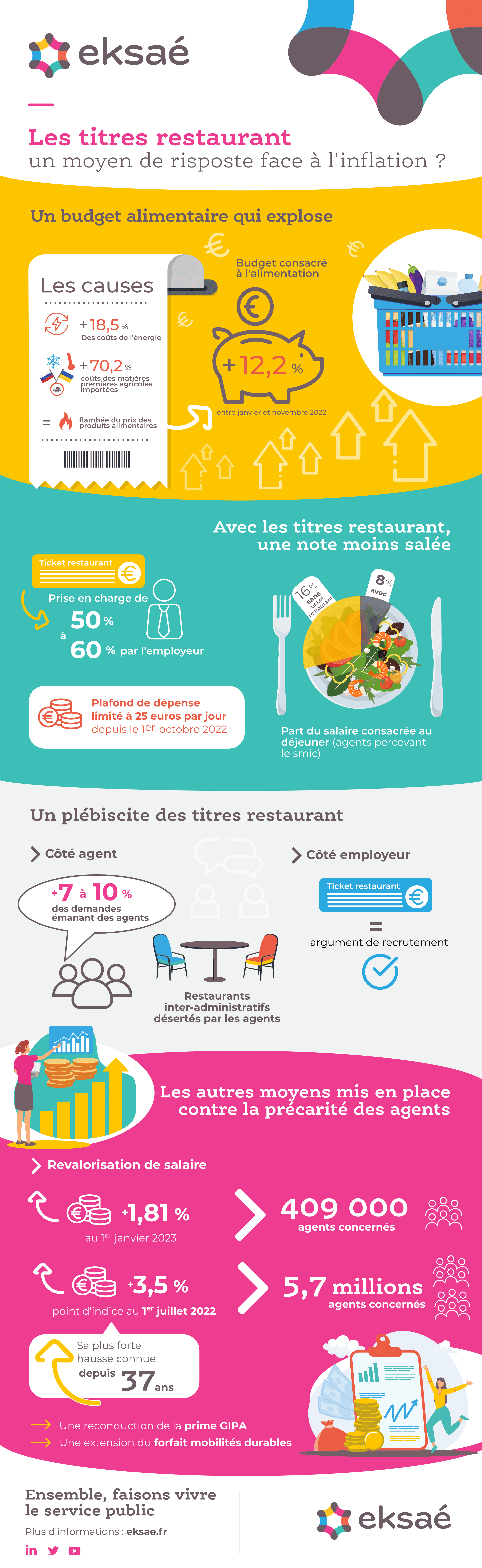 Titres-restaurant
