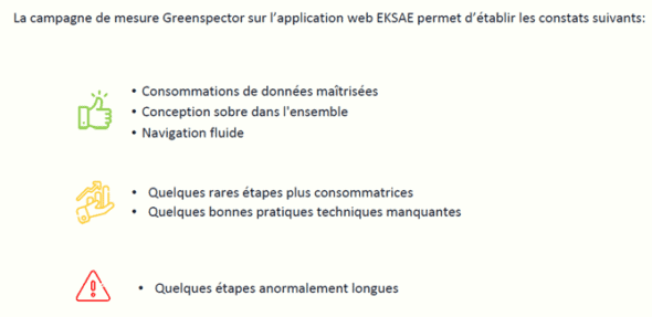 l'audit greenspector pour eksaé 2